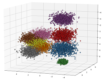 DataAnalysis